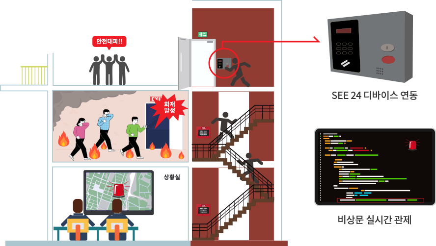 옥상 비상문 원격 관리 시스템